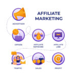 Affiliate Marketing: A Comprehensive Guide for Beginners 2023