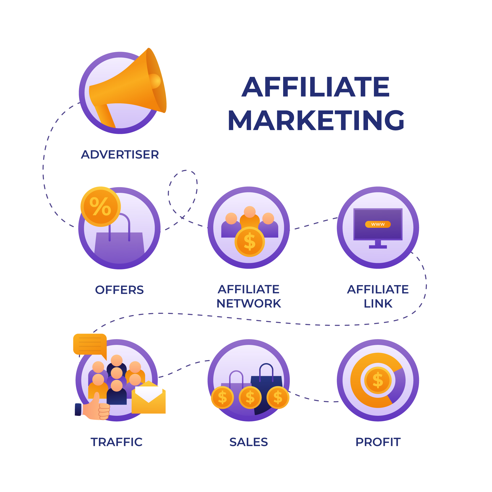 Affiliate Marketing: A Comprehensive Guide for Beginners 2023